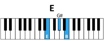 piano E chord